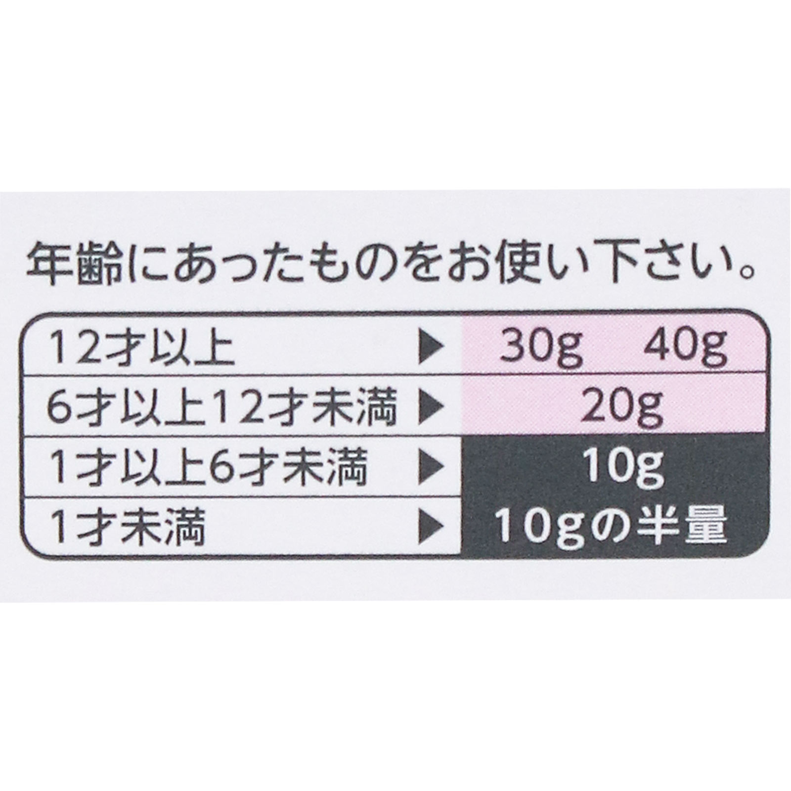 日本直邮无花果制药开塞露 10g×4 个 - 图片 9
